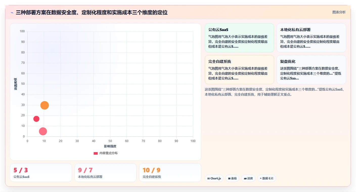 金融行业背调环节AI人事系统自动化处理