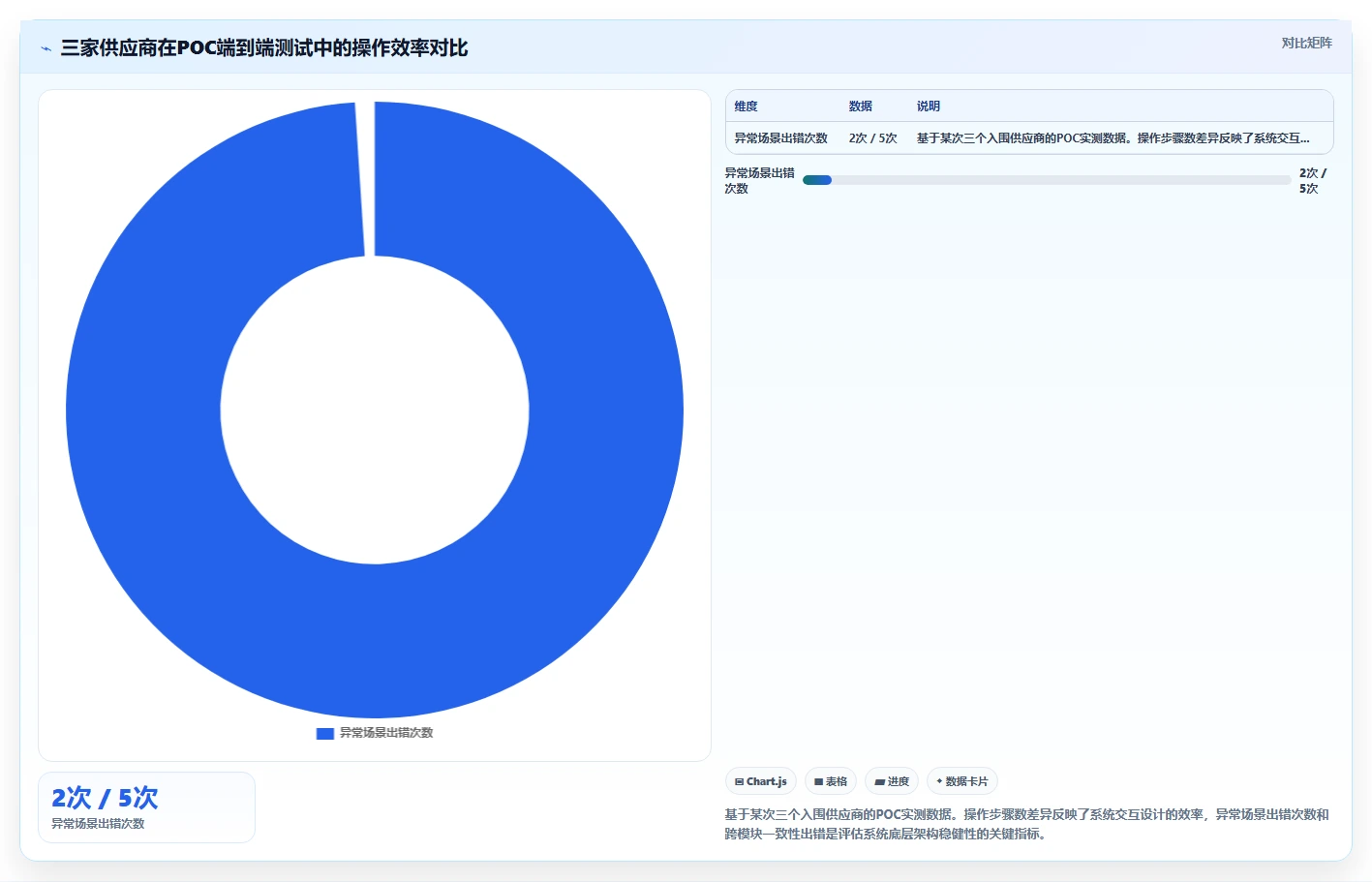 AI人事系统怎么选型