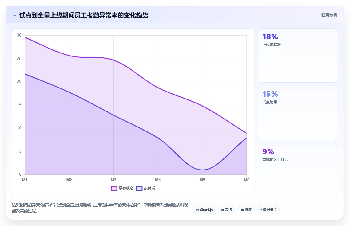 AI人事系统助力服务业提升运营效率