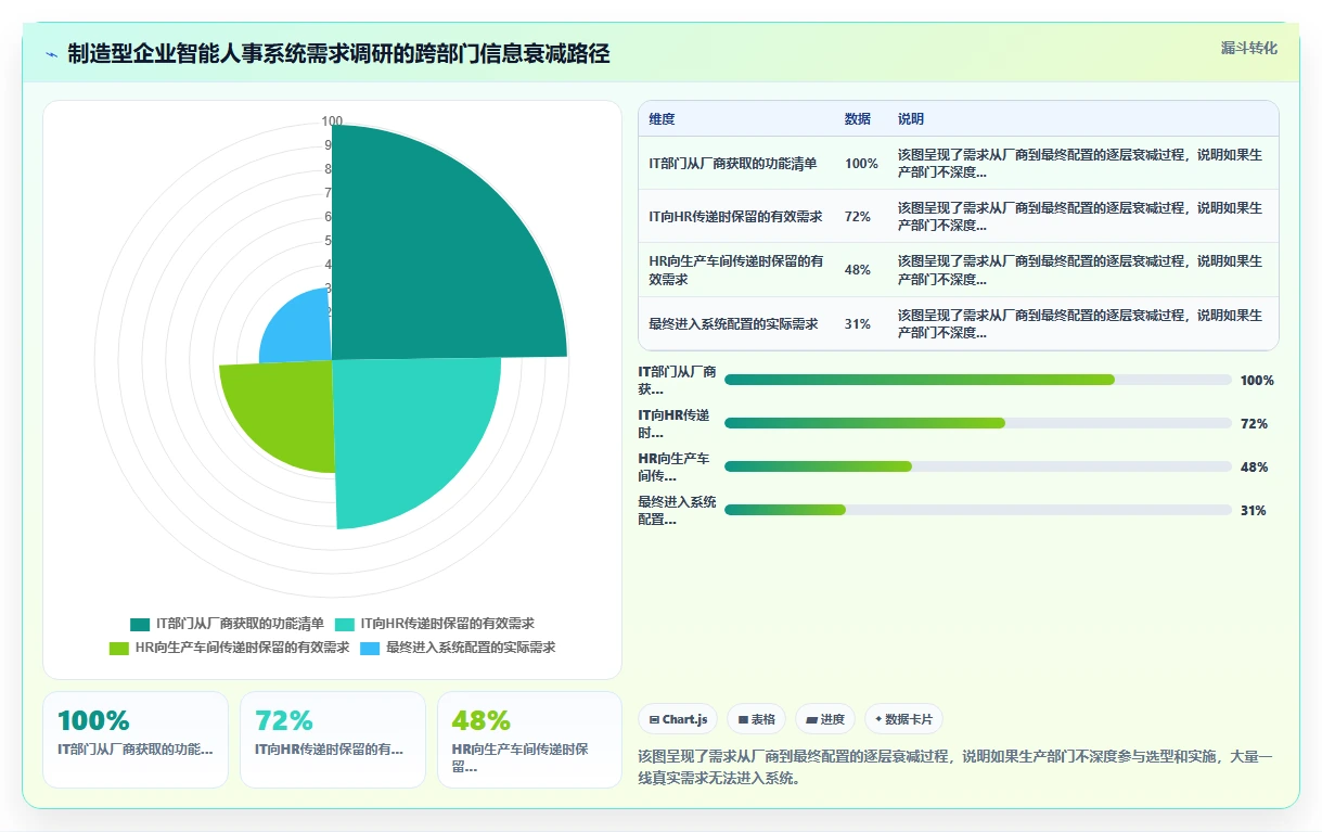 制造型企业如何用好智能人事系统