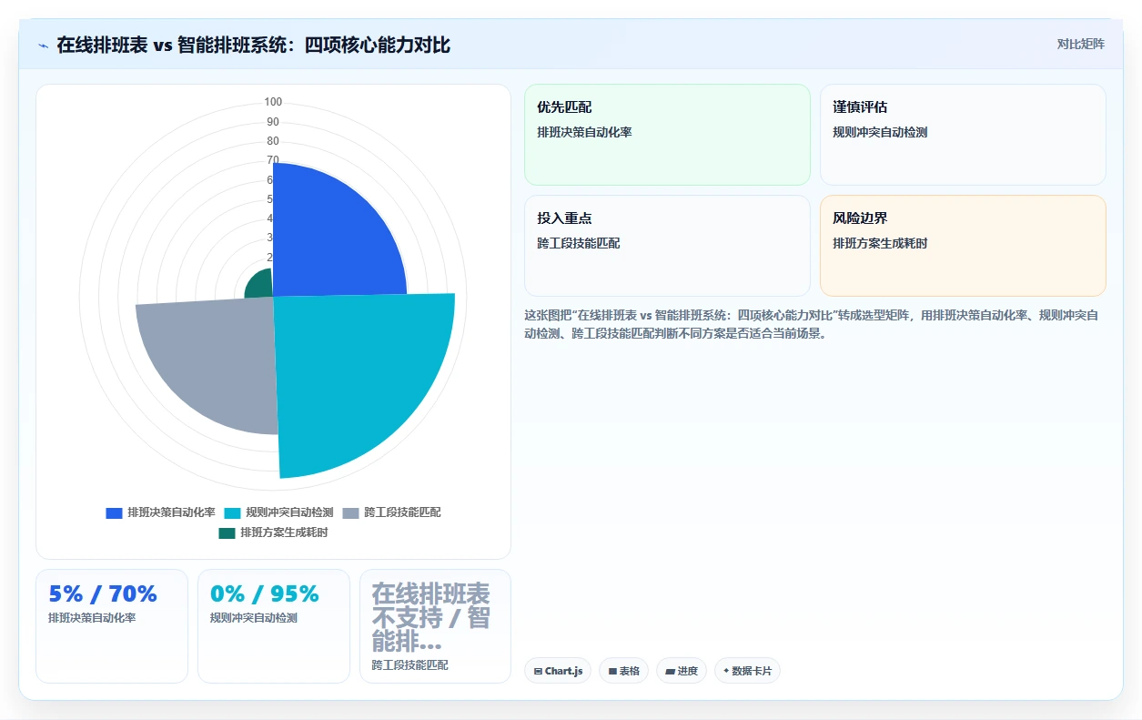 养殖场技术员周期巡检排班智能HR系统