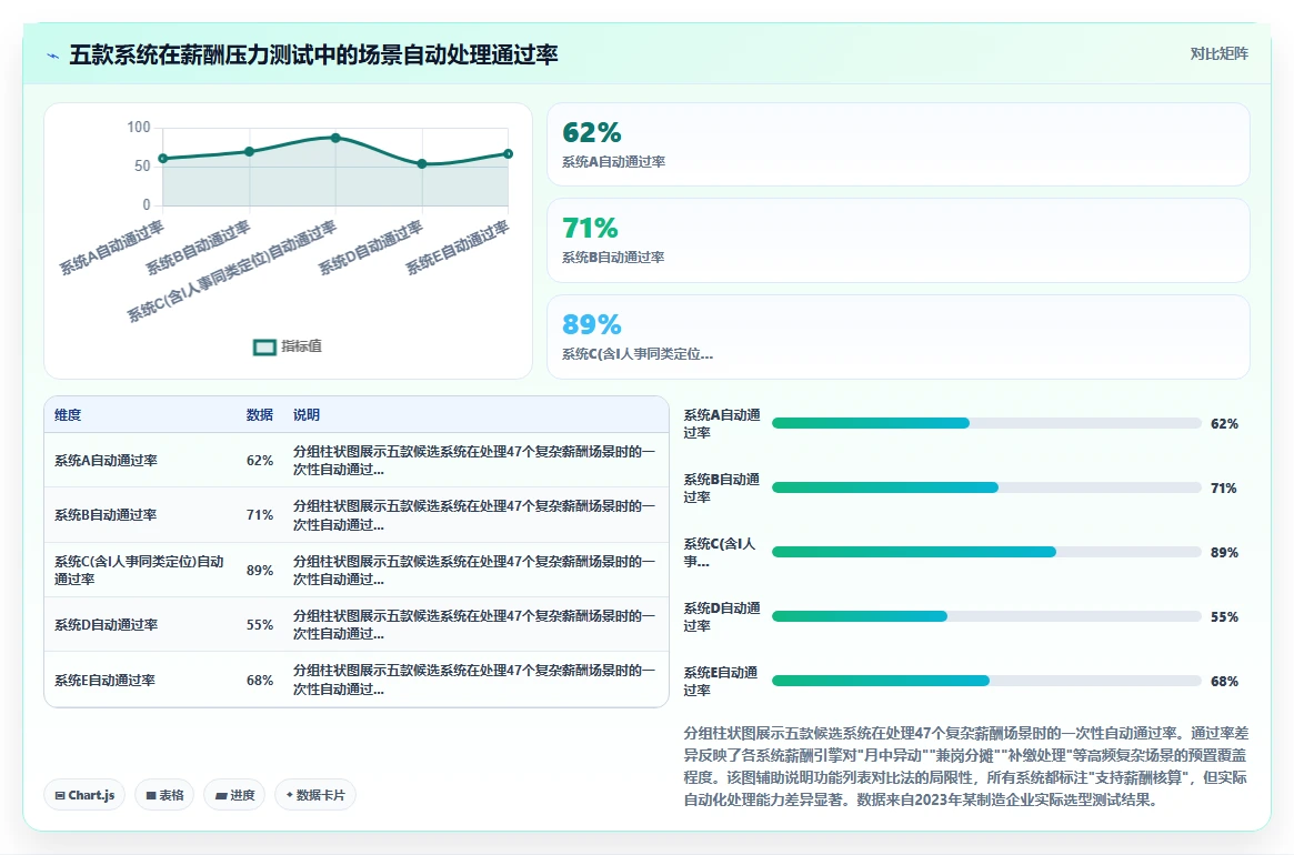 HR技术大会推荐的智能人事系统有哪些