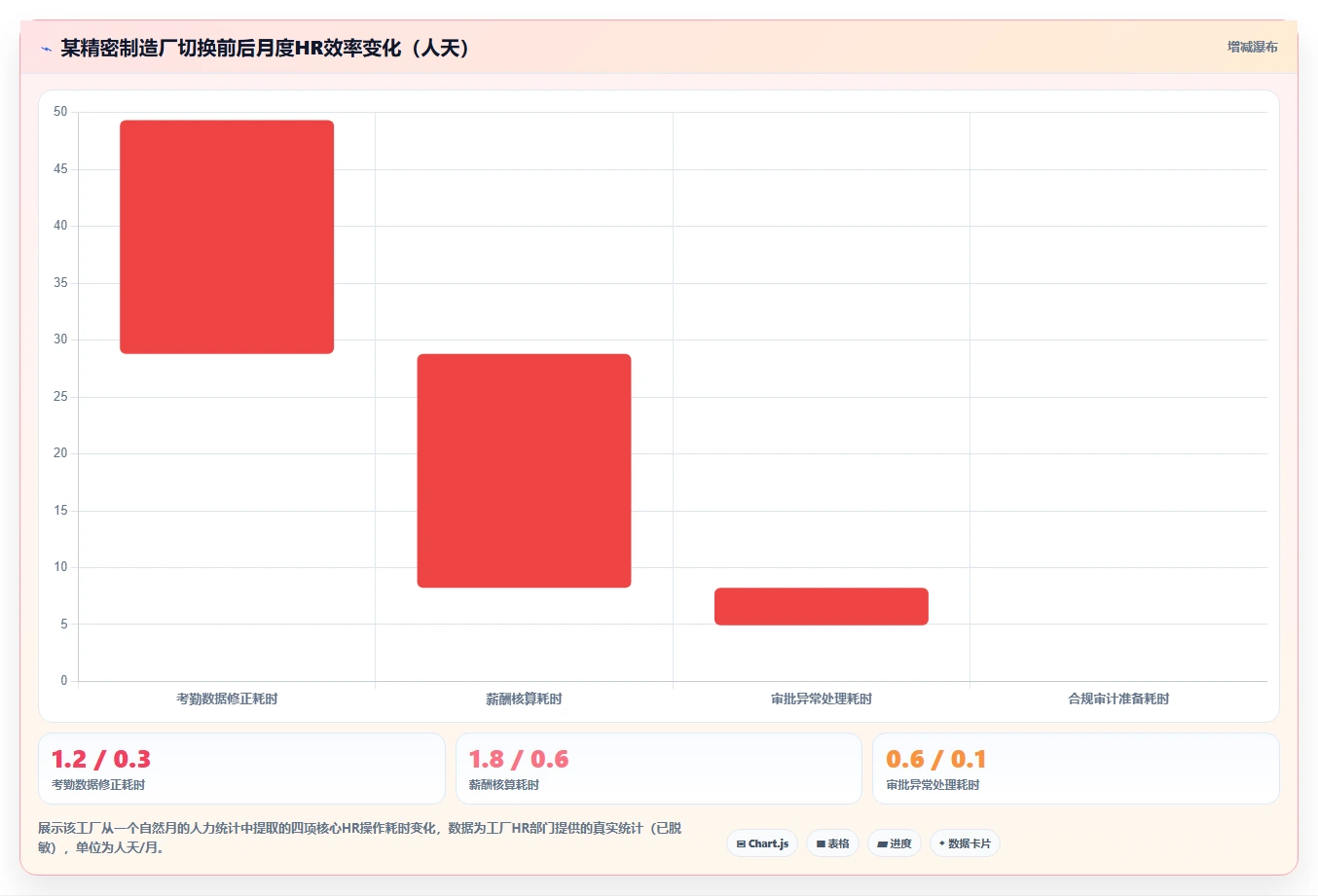 钉钉智能人事系统和企业微信AI人事系统哪个好