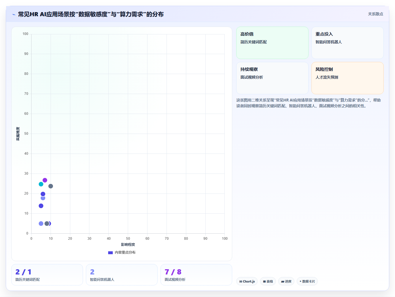 AI人事系统本地化部署与传统方式的区别