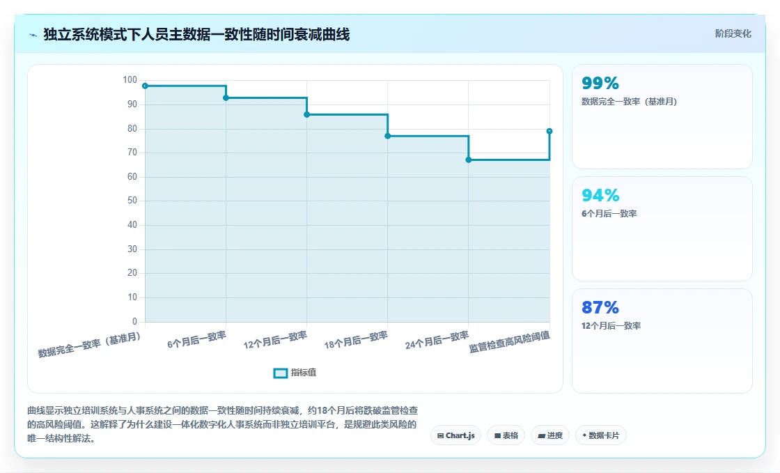 金融行业理财经理合规培训记录数字化人事系统