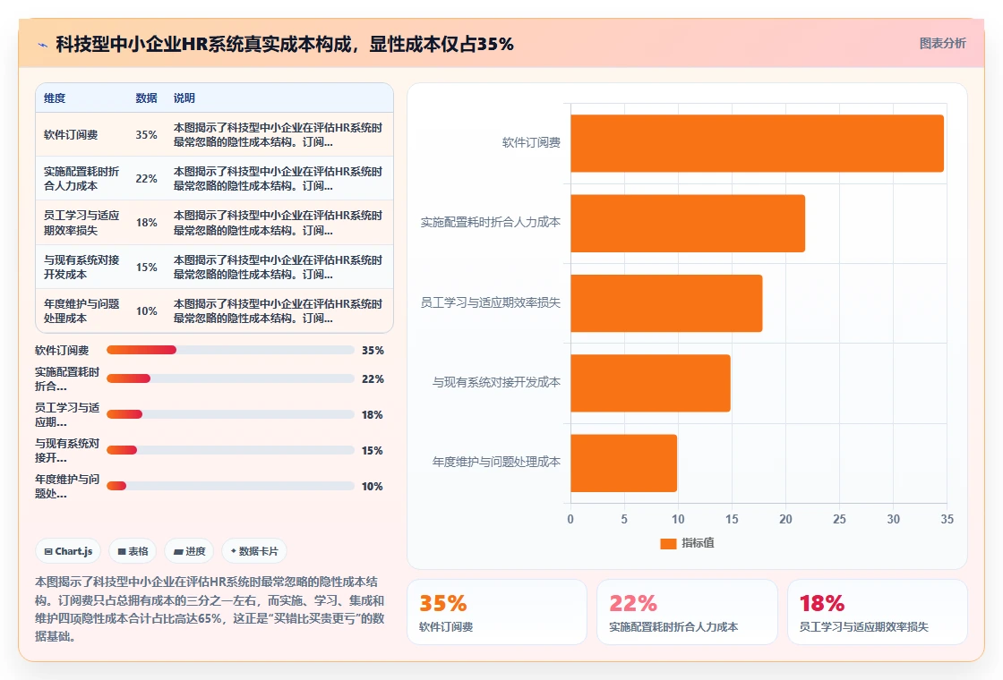 科技型中小企业智能HR系统性价比排行