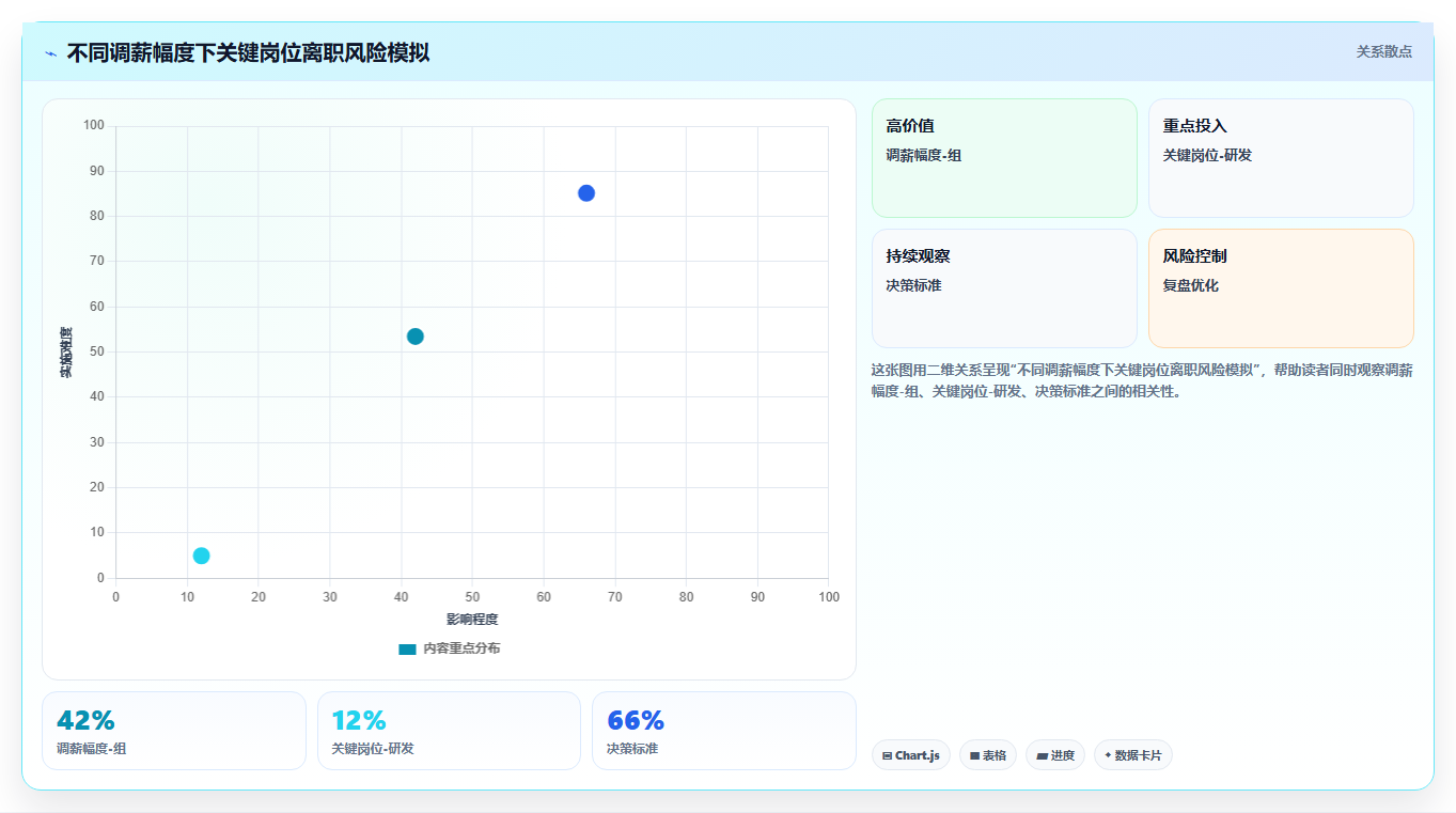 AI人事系统绩效结果智能分析如何提升效率