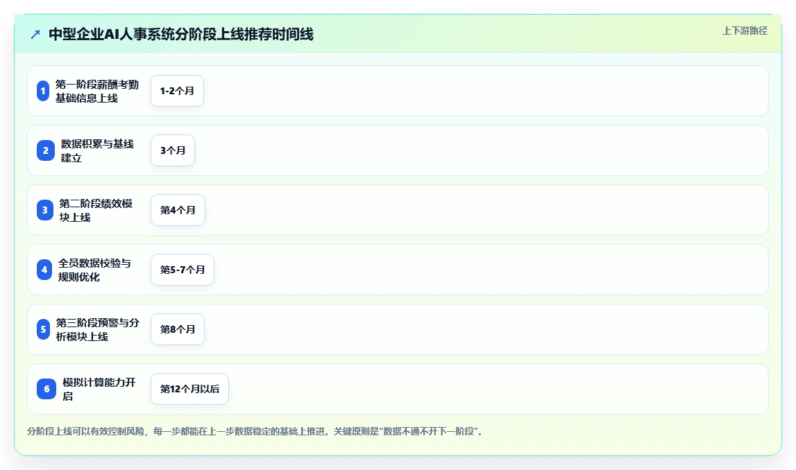 AI人事系统在远程办公场景下的应用