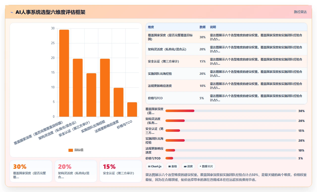 AI人事系统如何支撑企业出海与海外合规
