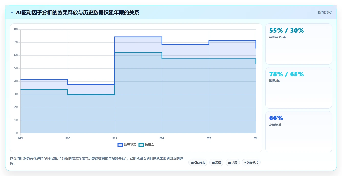 AI人事系统的员工满意度智能调查与驱动因子分析