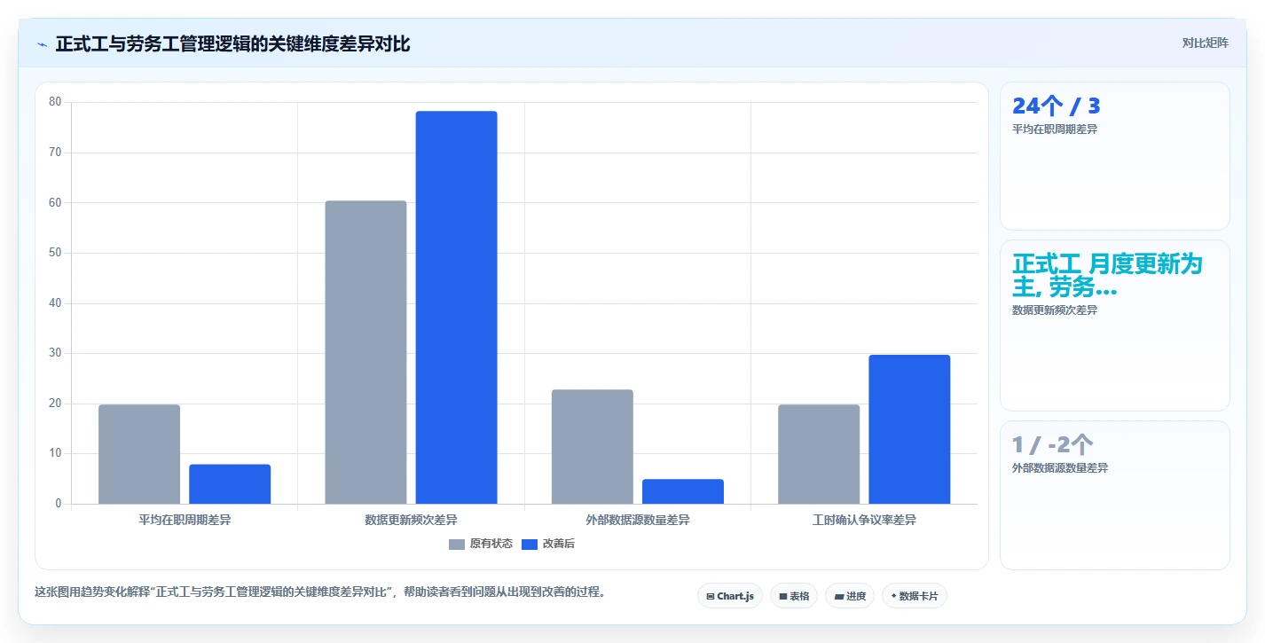 制造业人事系统如何优化劳务工管理