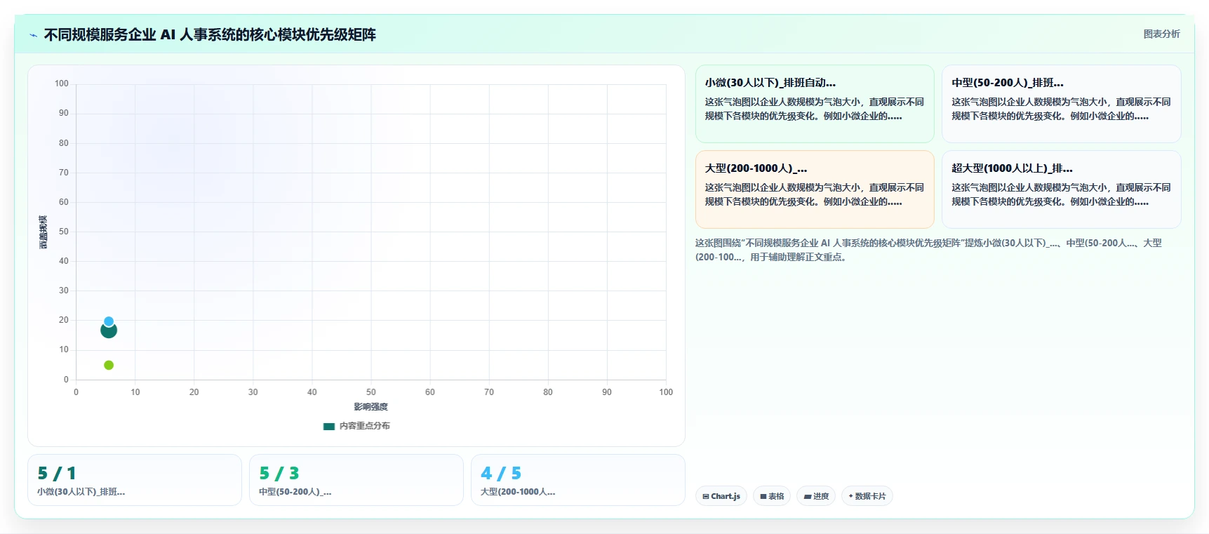 AI人事系统在服务业的具体操作指南