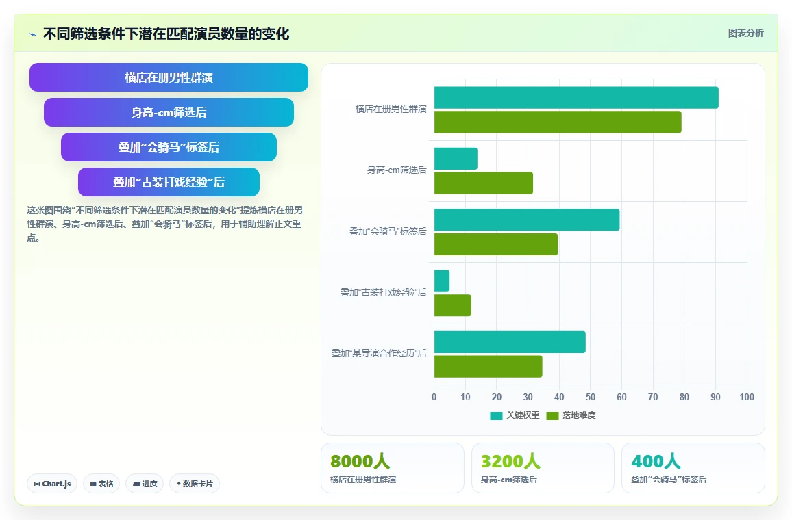 影视剧组智能HR系统临时演员多剧组排期管理