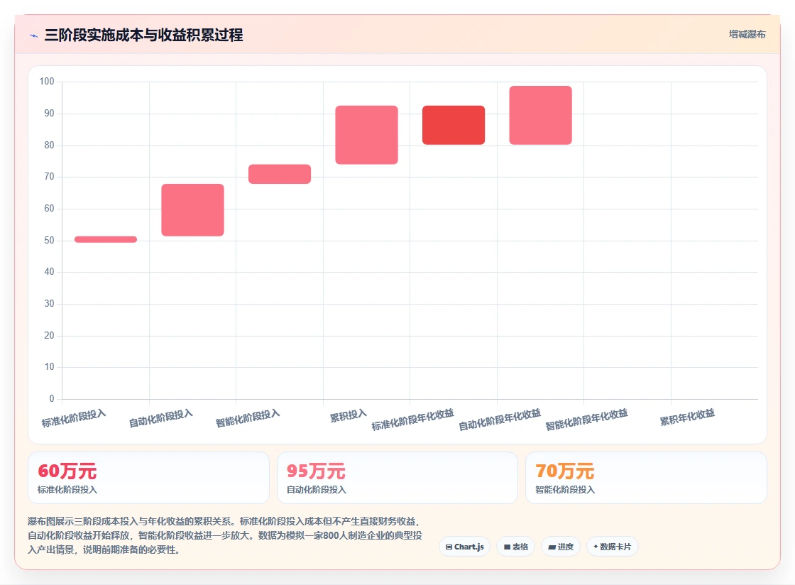 AI人事系统在制造业的实践经验