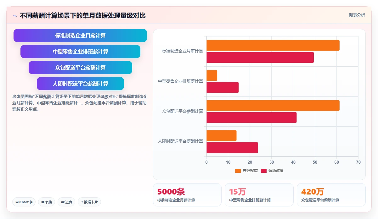 人事系统在平台型企业的具体操作指南