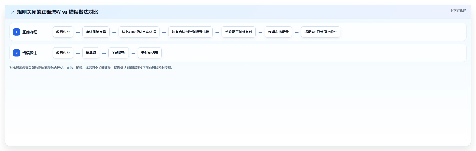 如何利用AI人事系统进行合规性检查