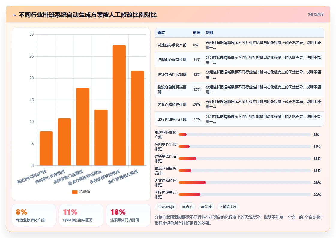 人事系统倒班排班优化如何提升效率