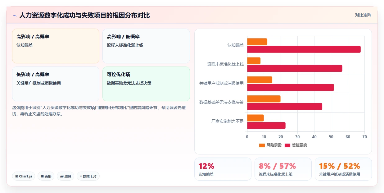 人力资源数字化系统