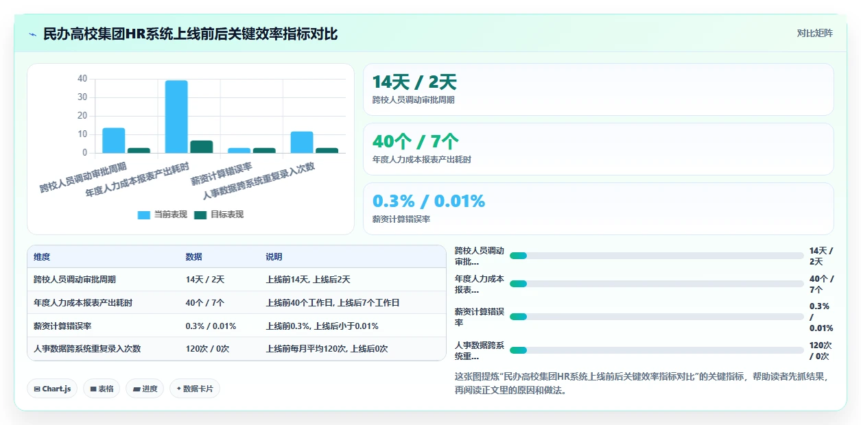 教育行业实施智能HR系统私有化部署的成功经验