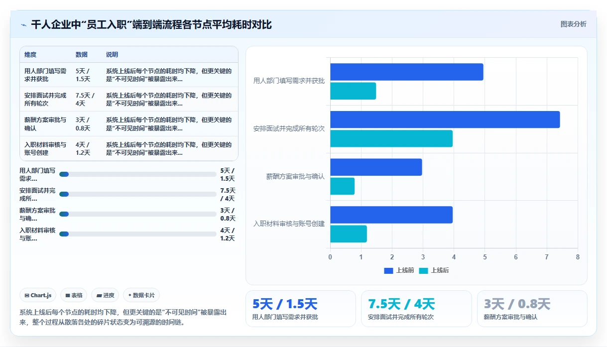 AI人事系统如何优化中大型企业业务流程