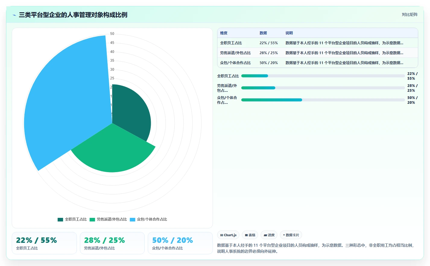 人事系统如何适应平台型企业需求