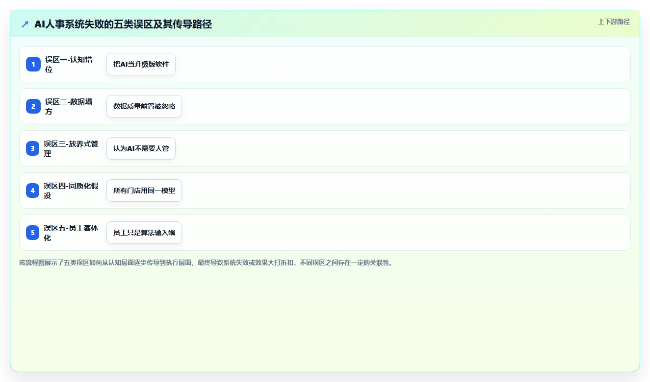 连锁品牌AI人事系统痛点破解方案