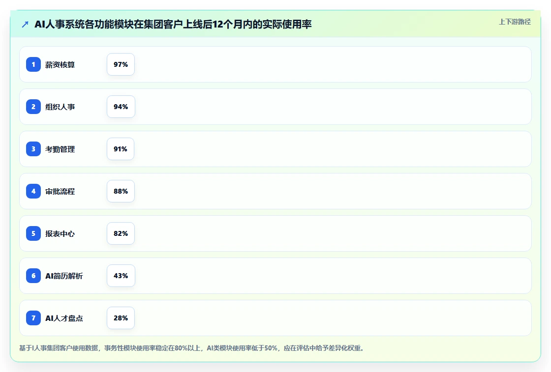 AI人事系统在集团公司的应用价值评估