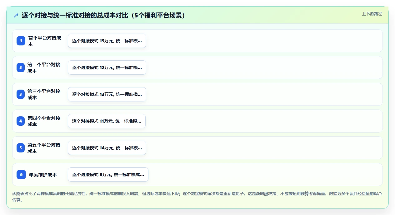 如何将AI人事系统与福利平台集成