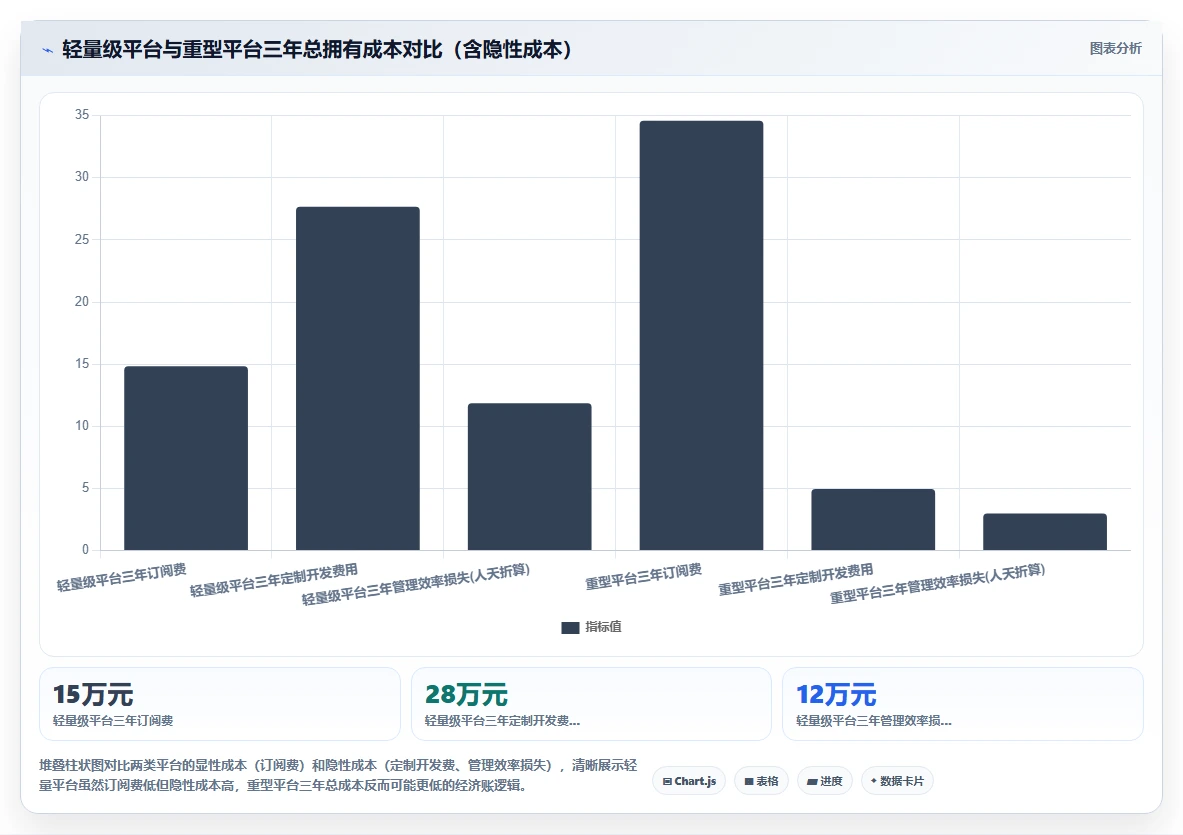 AI人事系统低代码配置能力哪家平台更强