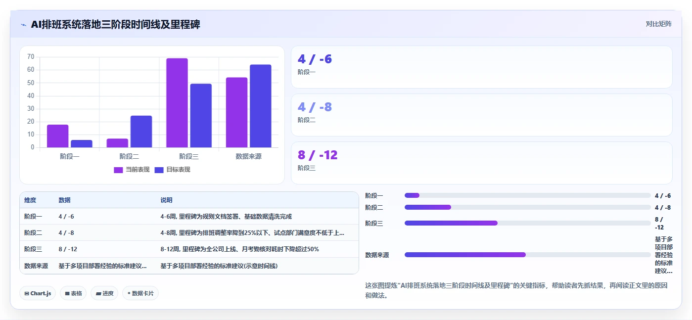 解决传统排班效率低问题的AI人事系统方案
