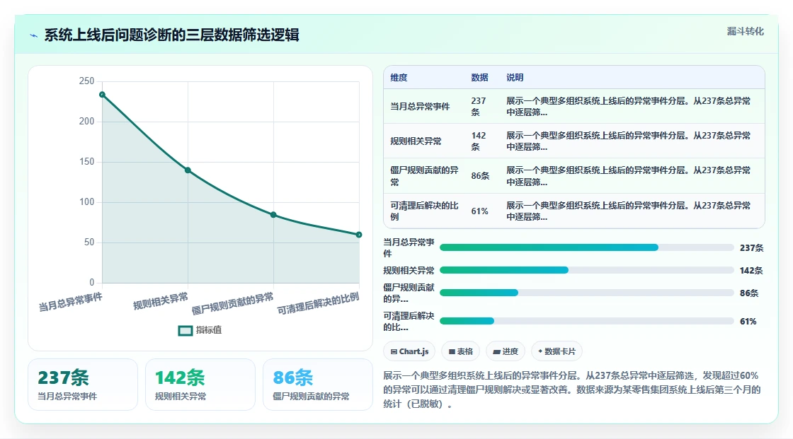 AI人事系统在多组织企业的定制化解决方案