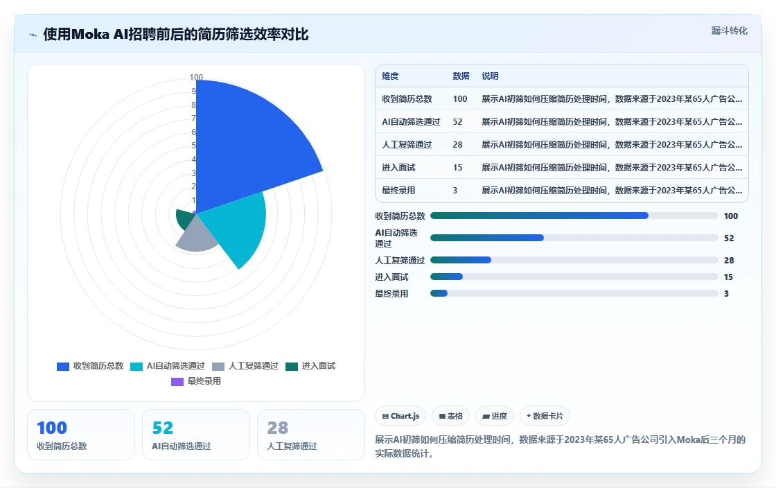 哪个品牌的AI人事系统适合中小企业