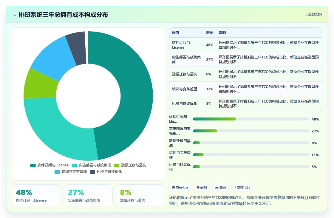 AI智能排班+智能排班系统一体化解决方案