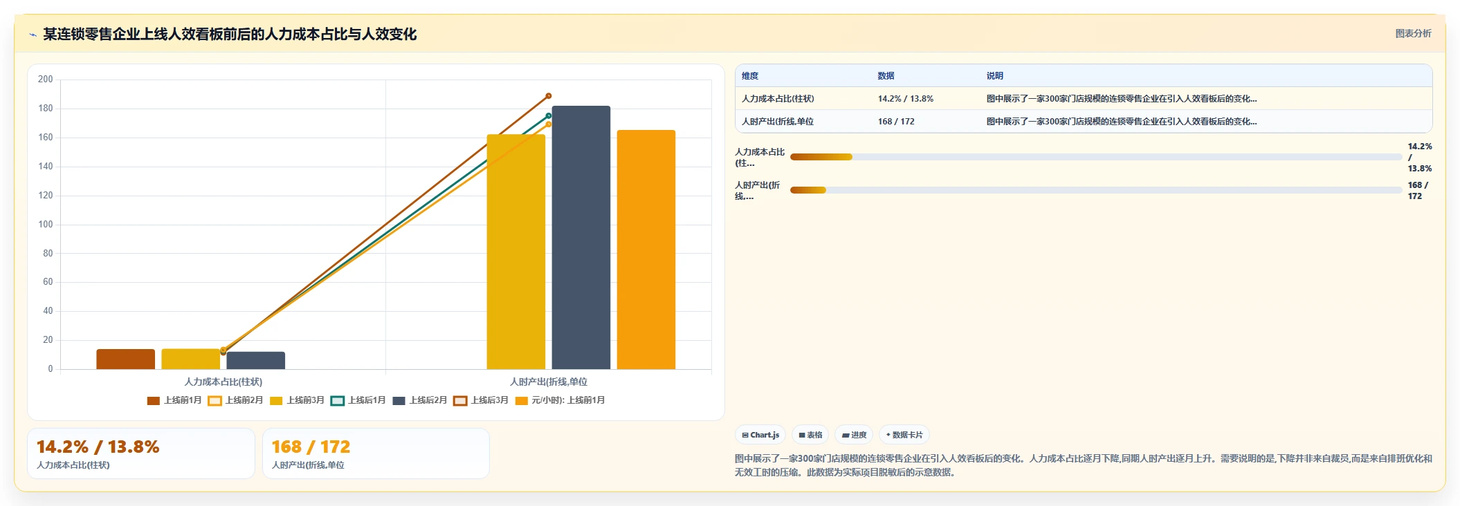 智能HR系统在零售业怎么应用