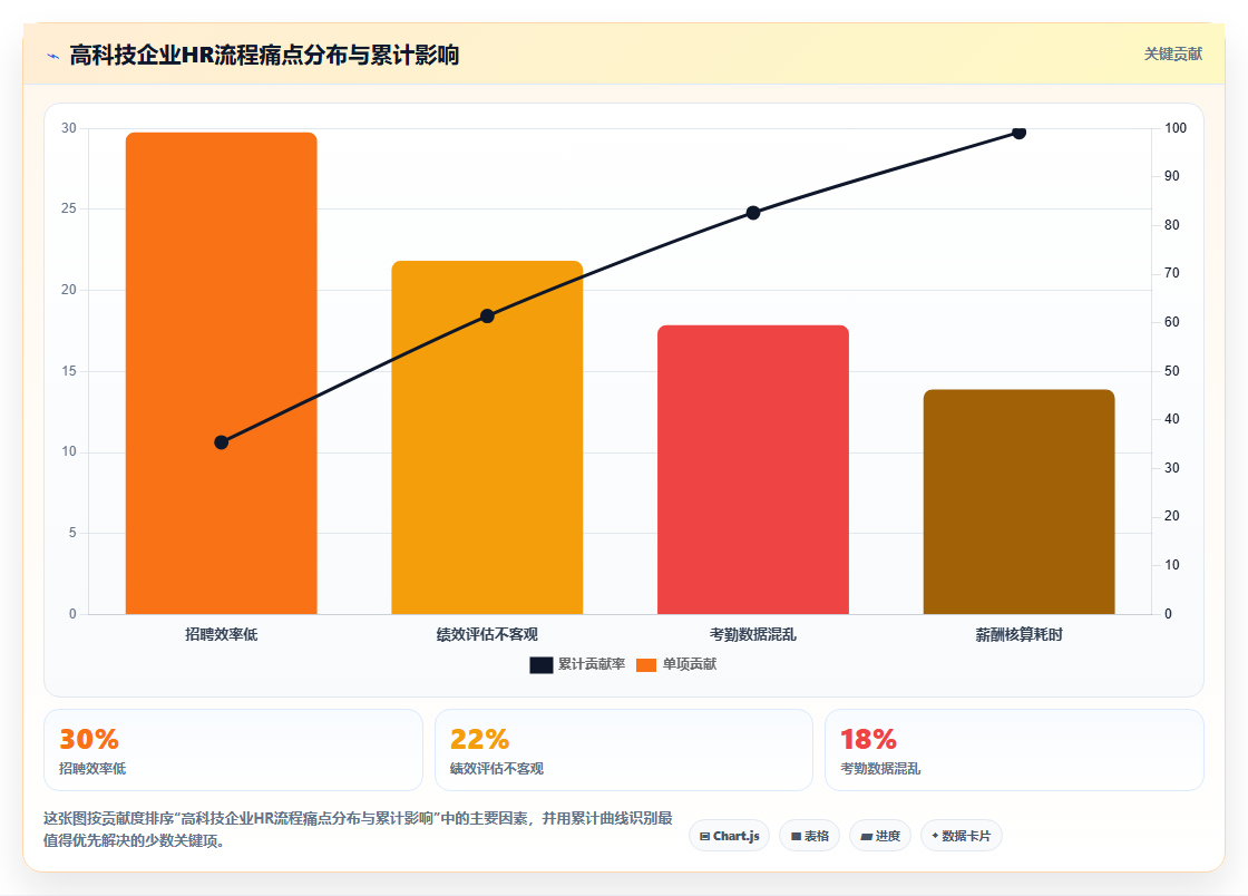 AI人事系统助力高科技企业数字化转型