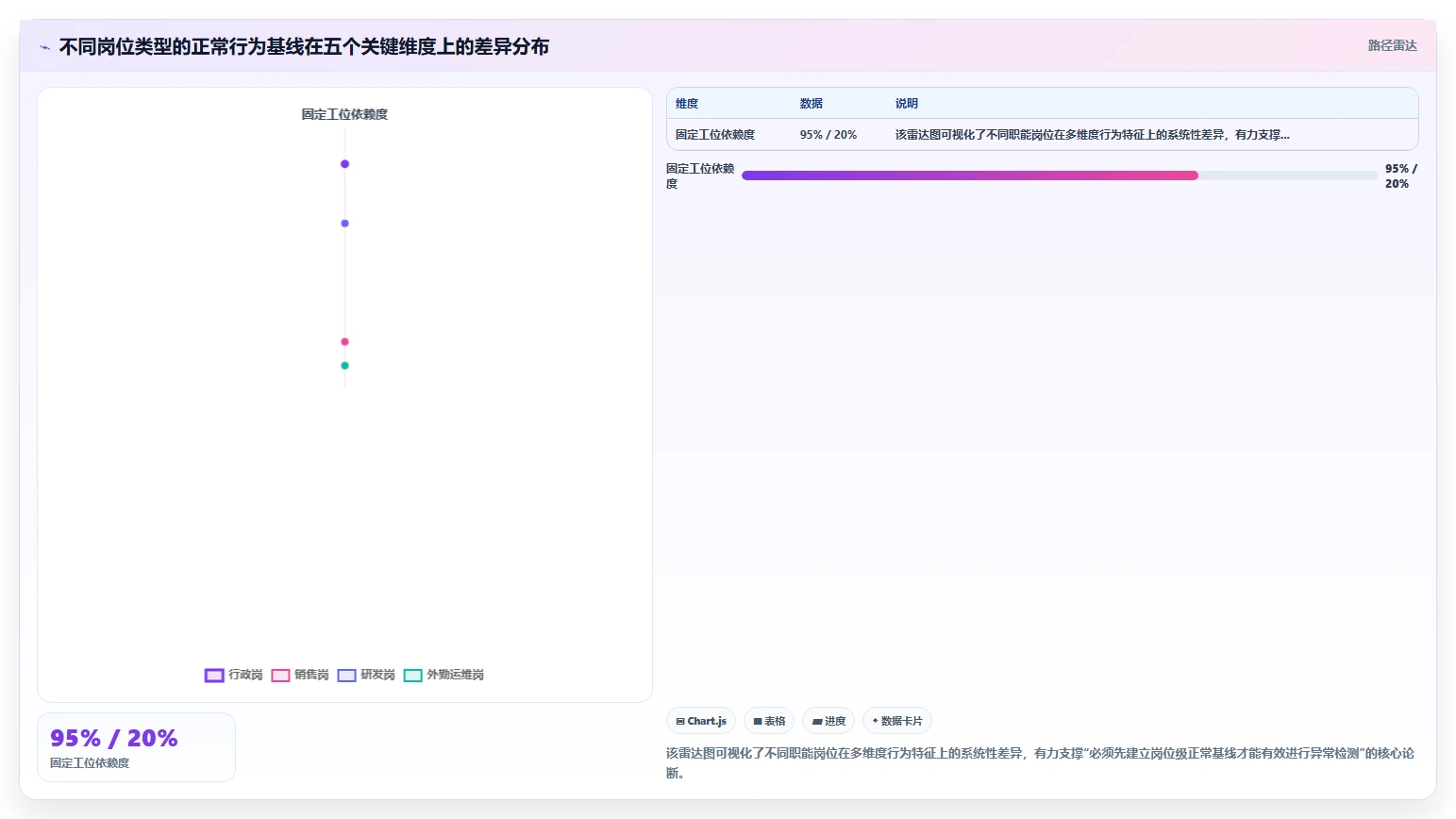 AI人事系统通过数据预警杜绝吃空饷问题