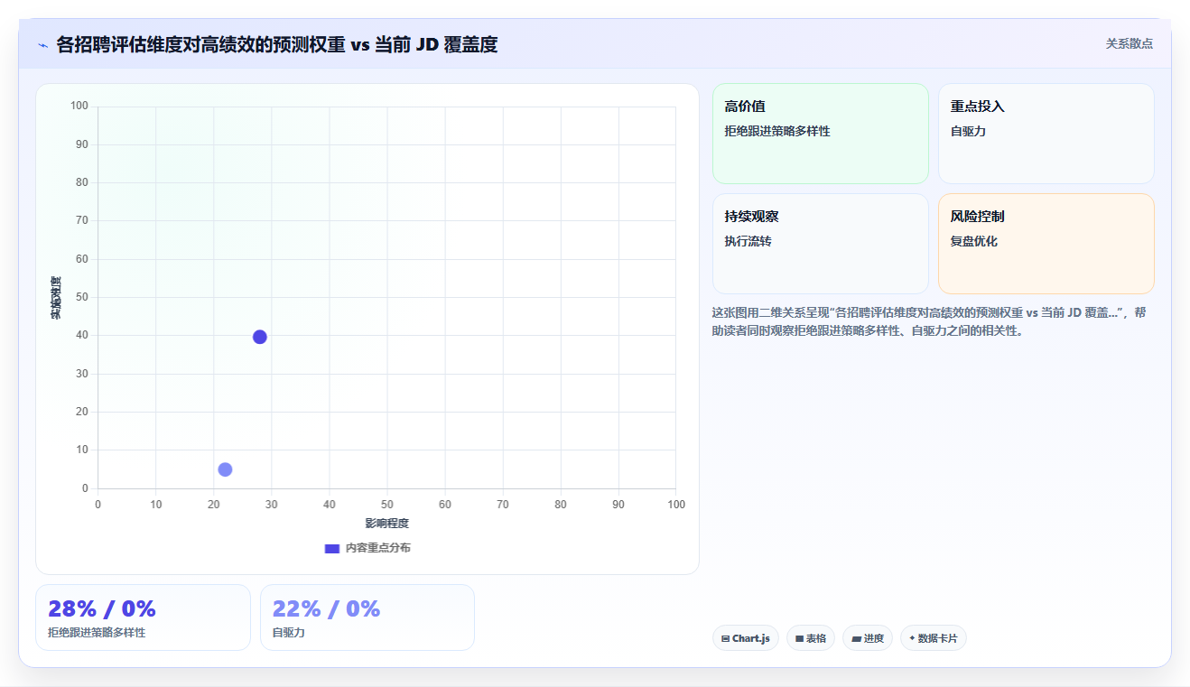 AI招聘专员与绩效系统的集成需求