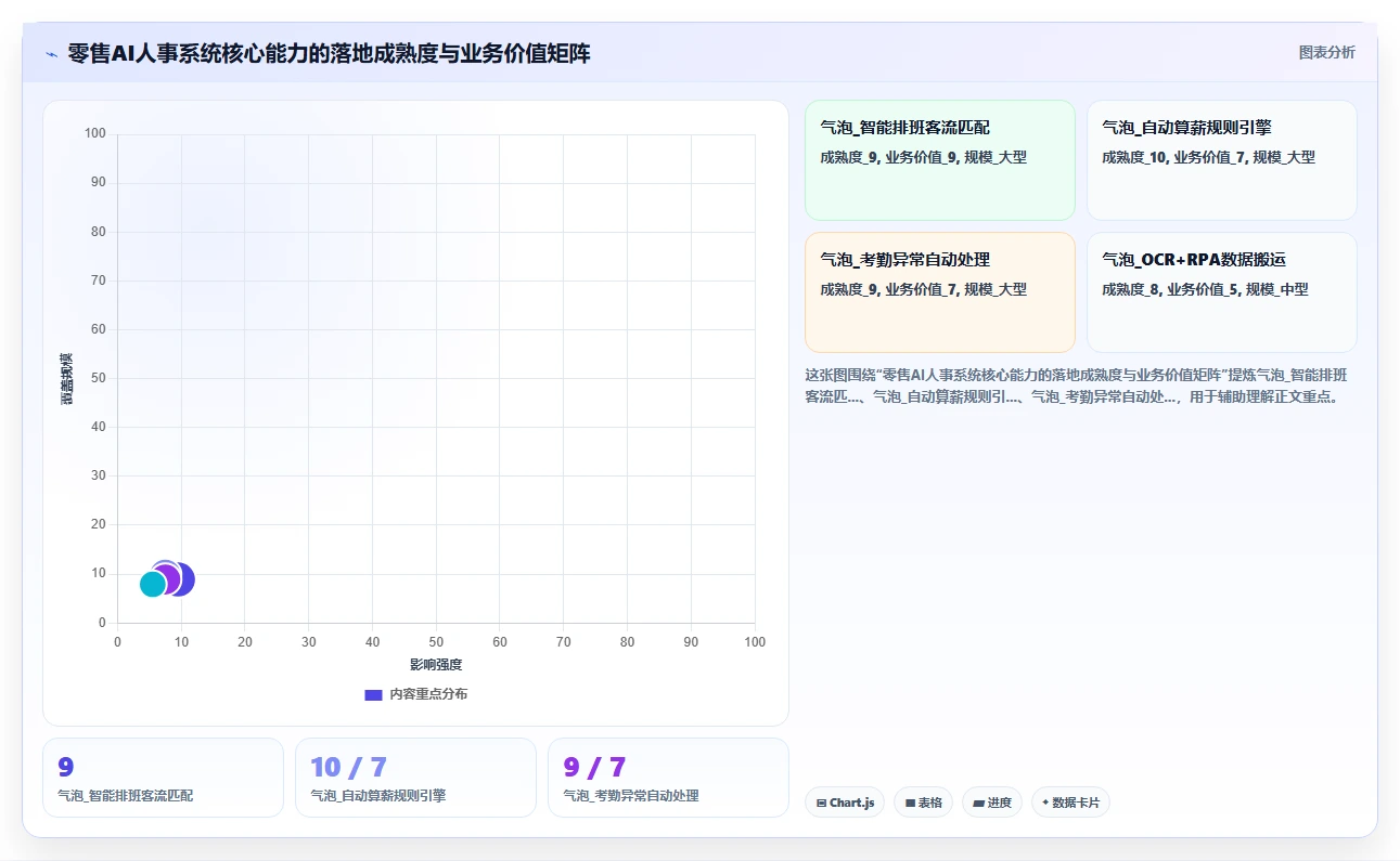 零售行业场景AI人事系统