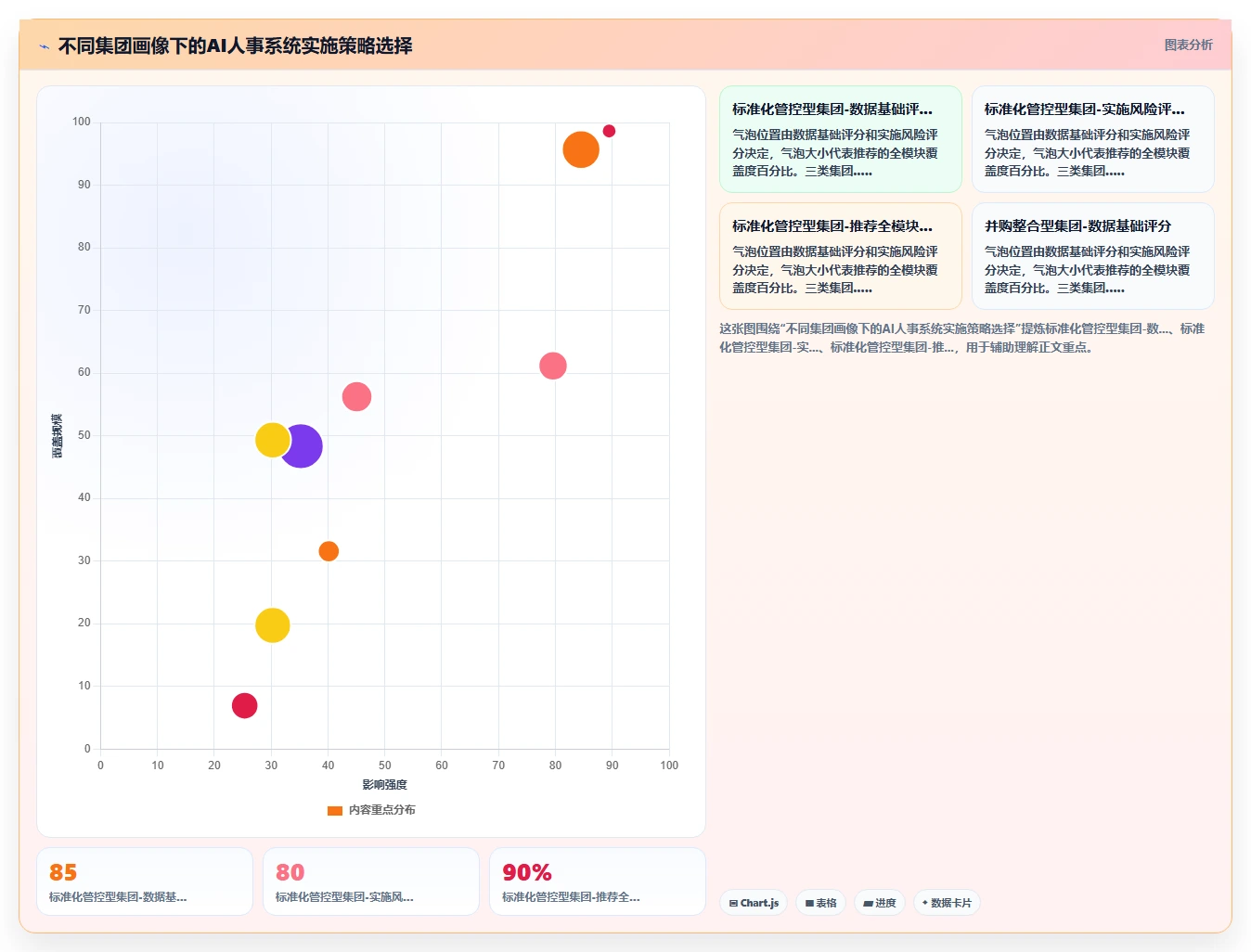 集团公司如何实施AI人事系统人力成本测算