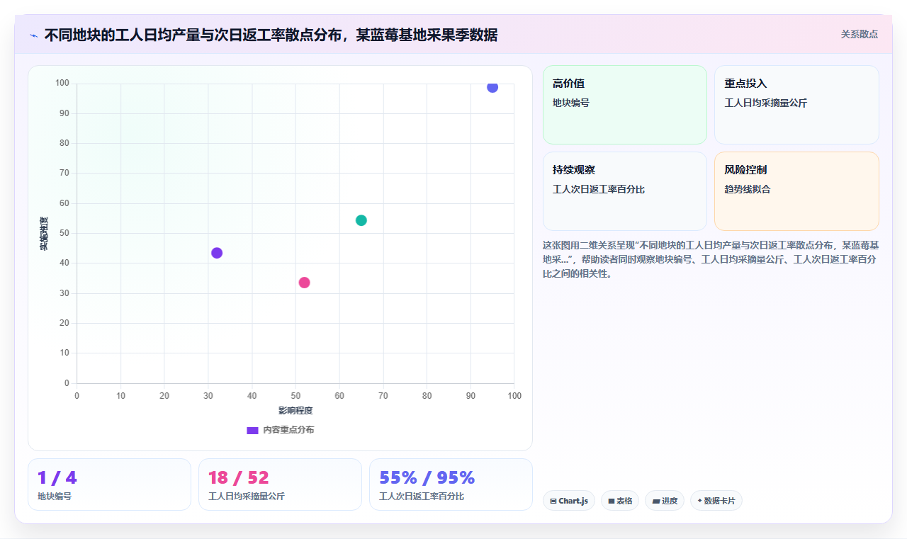 农业采摘季节性用工AI人事系统快速结算