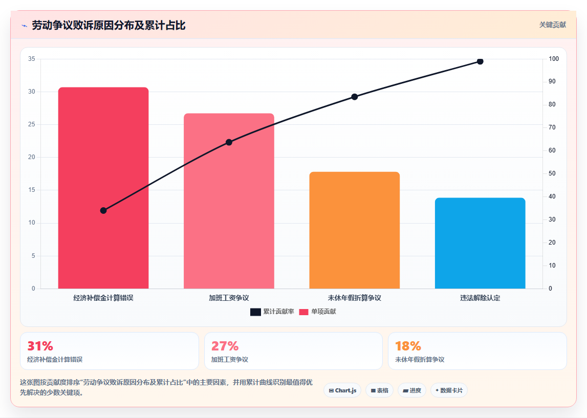 AI人事系统如何解决用工合规问题