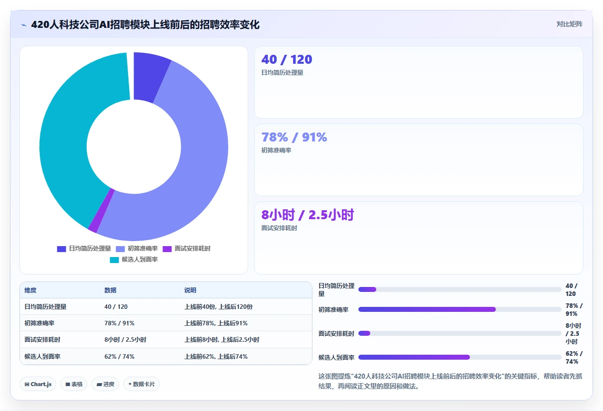 AI人事系统价格一览表