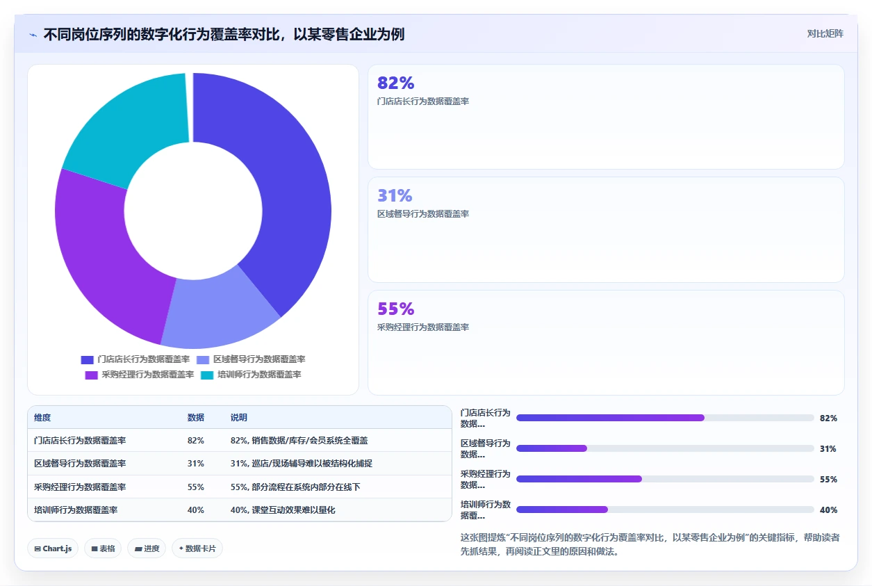 AI绩效专员实施成功案例