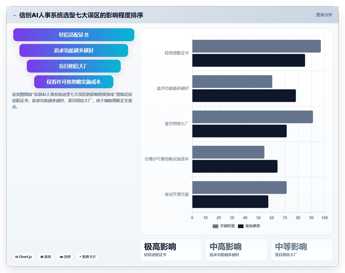 央国企信创环境适配的AI人事系统推荐方案