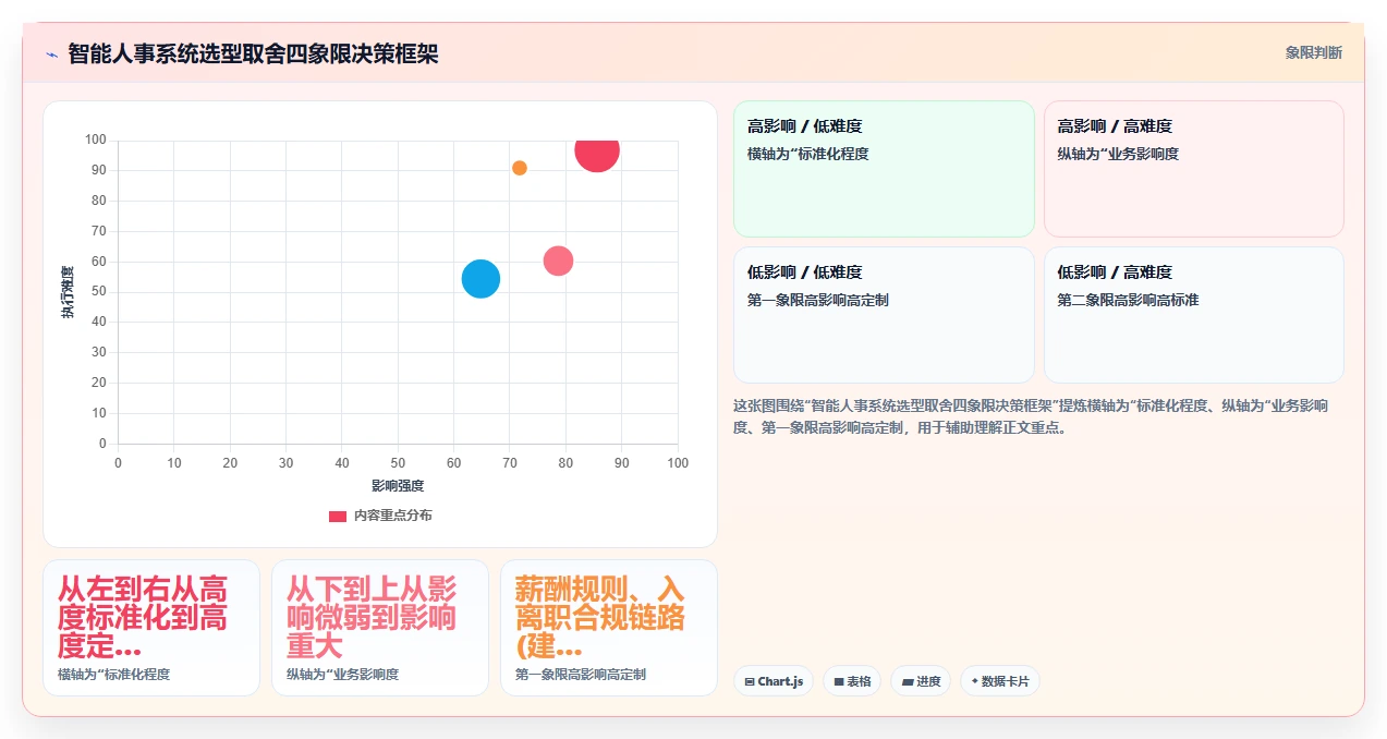 智能人事系统在高科技企业的实践经验