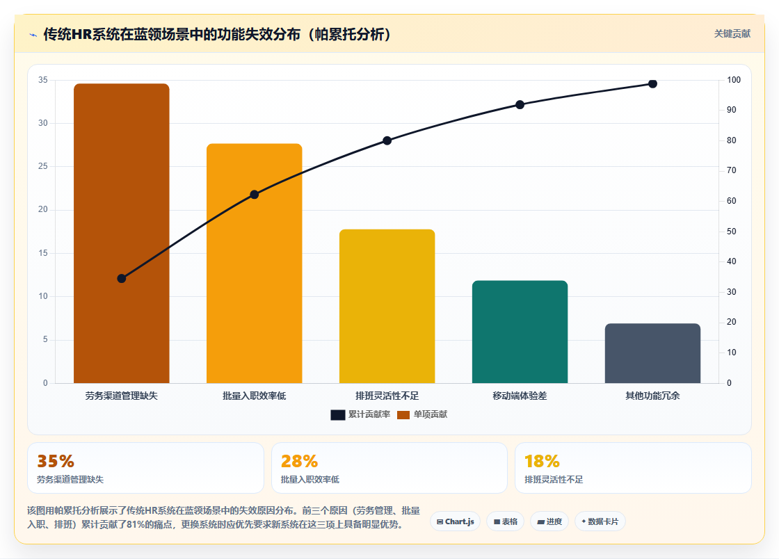 如何评估AI人事系统在蓝领招聘场景中的适用性