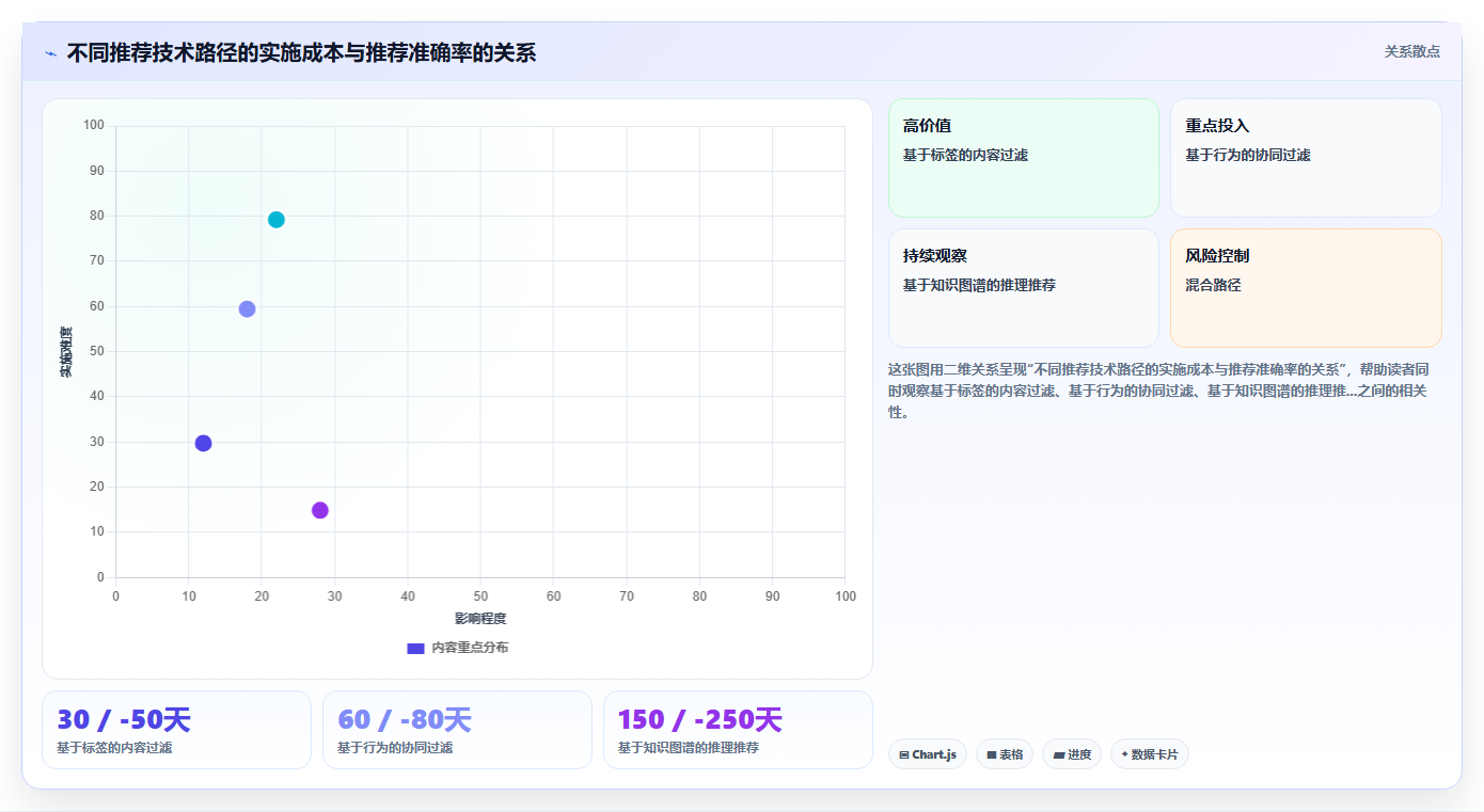 AI人事系统与培训系统集成实施指南