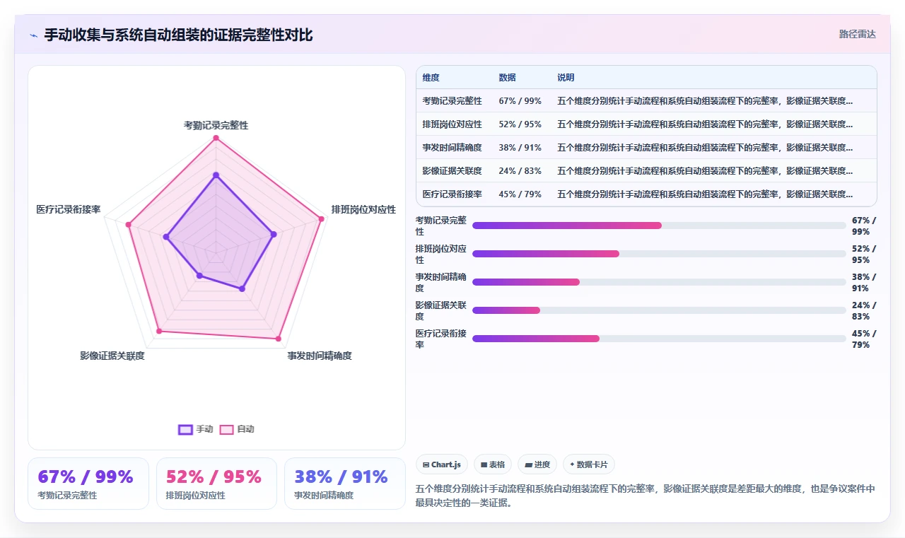 制造业工伤认定流程自动化智能HR系统操作手册