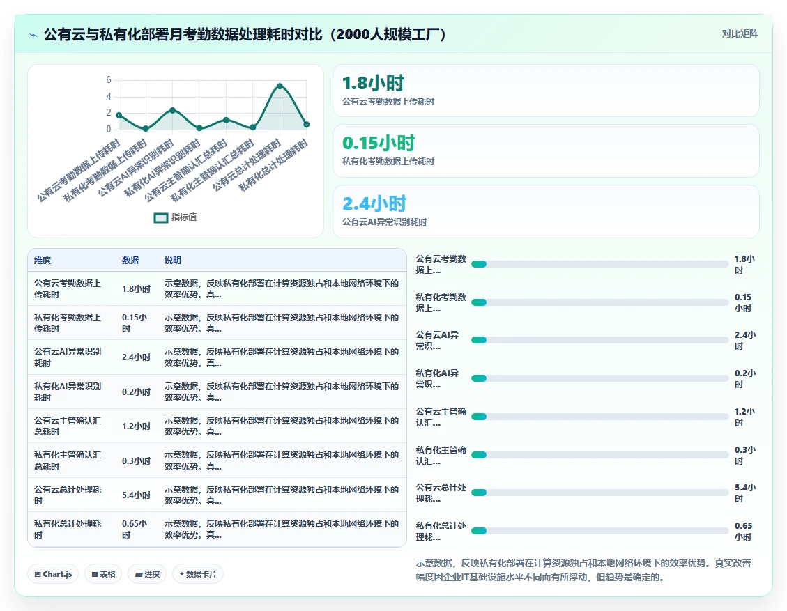 制造业对AI人事系统私有化部署的核心需求