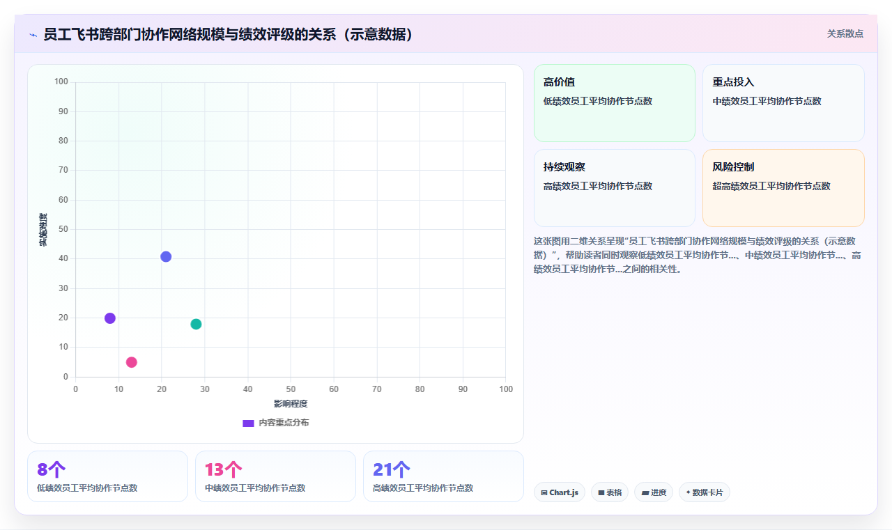AI人事系统集成飞书实现协作与人事一体化